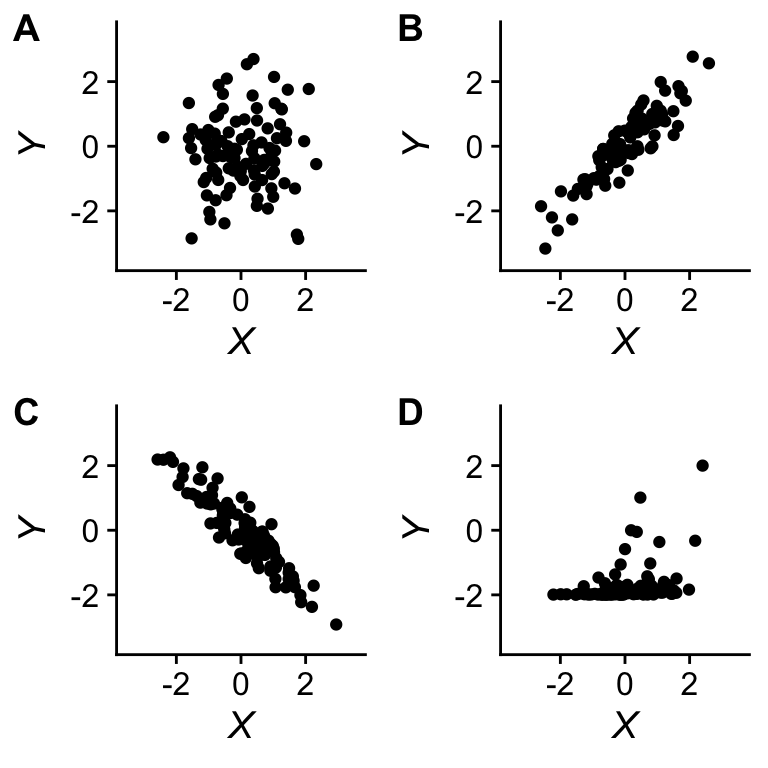 Problem Sets for Intro Biostatistics - 12 Correlation